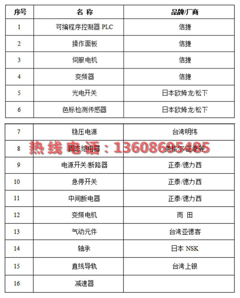 全自動一拖二口罩機主要元器件配置圖